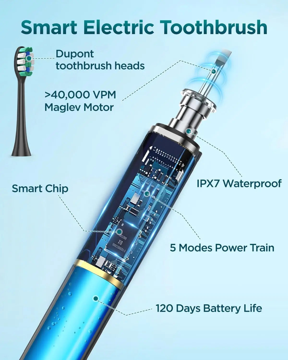 Rtauys S5 Upgraded Sonic Electric Toothbrush – Adults & Kids 12+, 8 Brush Heads, IPX7 Waterproof, Travel Case Included