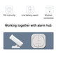 433MHz Wireless Pet-Immune PIR Motion Sensor Detector – 15kg Pet Immune, EV1527 Code, Smart Home Security Accessory