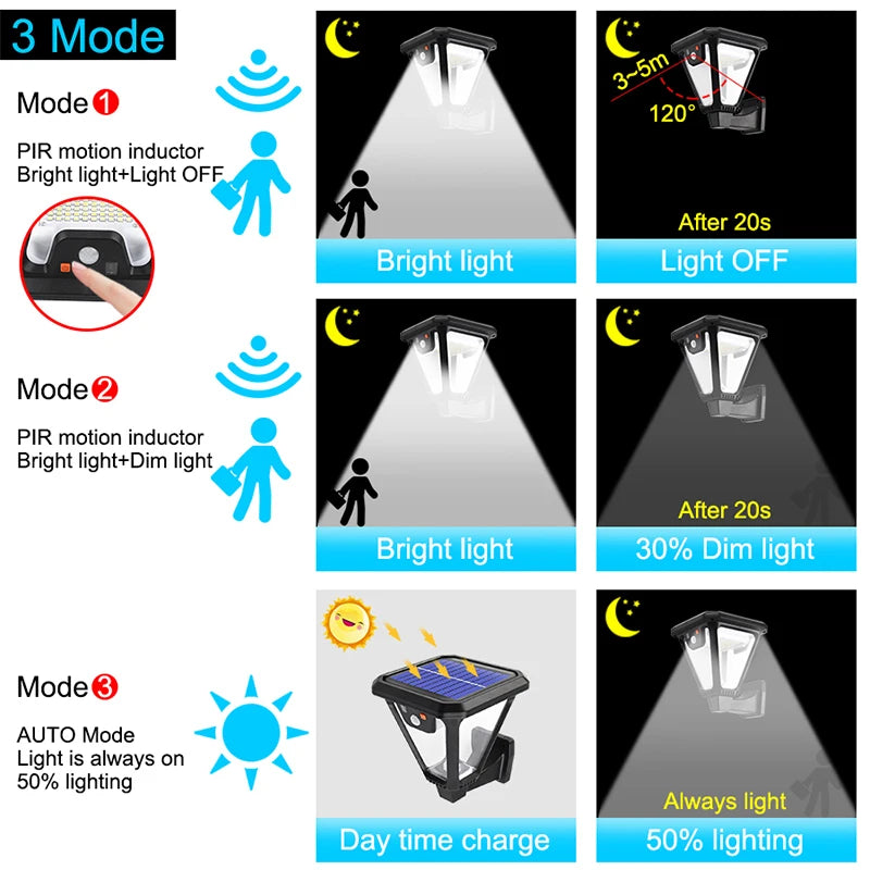 Solar Garden Light – Remote Control, Dual Installation, Waterproof Wall & Ground Lamp for Yard, Patio, Lawn