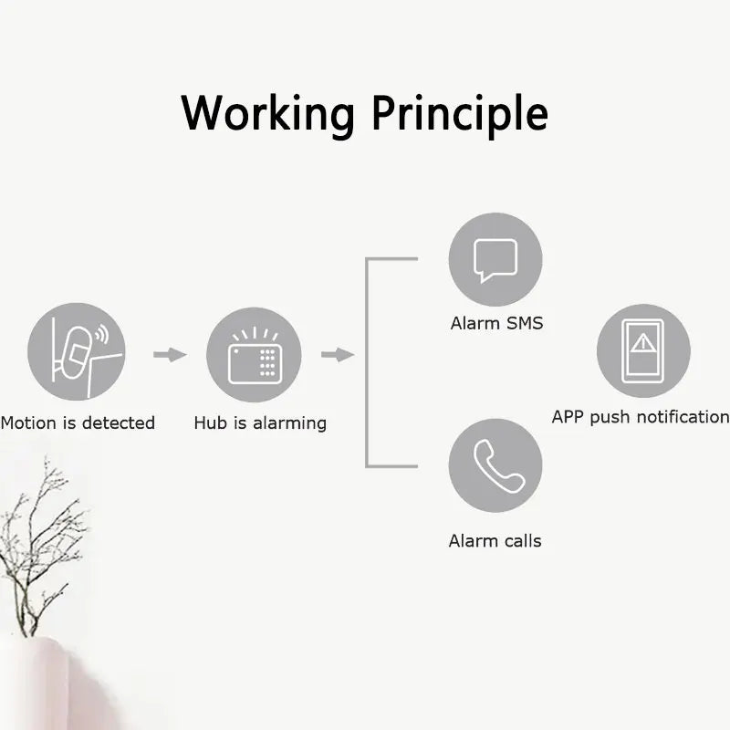 433MHz Wireless Pet-Immune PIR Motion Sensor Detector – 15kg Pet Immune, EV1527 Code, Smart Home Security Accessory