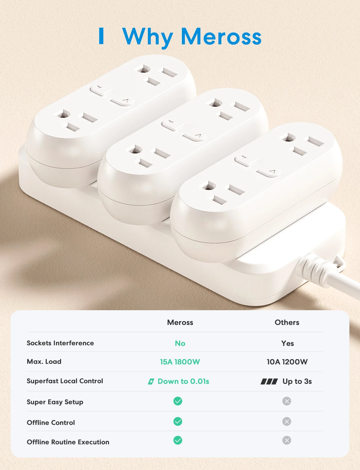 Meross HomeKit 2-in-1 WiFi Dual Smart Plug – Remote & Voice Control, Works with Alexa, Google Home & SmartThings