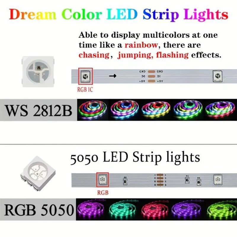 WS2812B 5050 RGBIC Smart LED Strip – DC5V, Flexible Tuya WiFi RGB Neon, Chasing Effects, App Control for Alexa & Google
